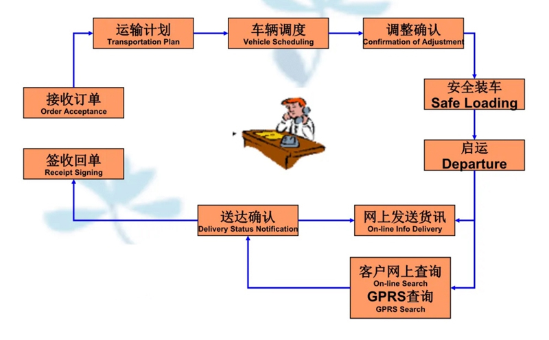 苏州到平利搬家公司-苏州到平利长途搬家公司